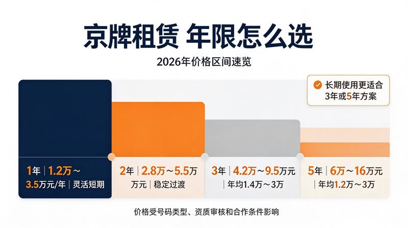 北京各区京牌租赁服务网点